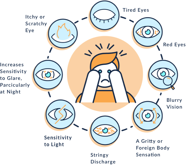 dry eye infographic